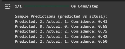 predictions