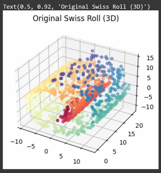 Swiss-roll