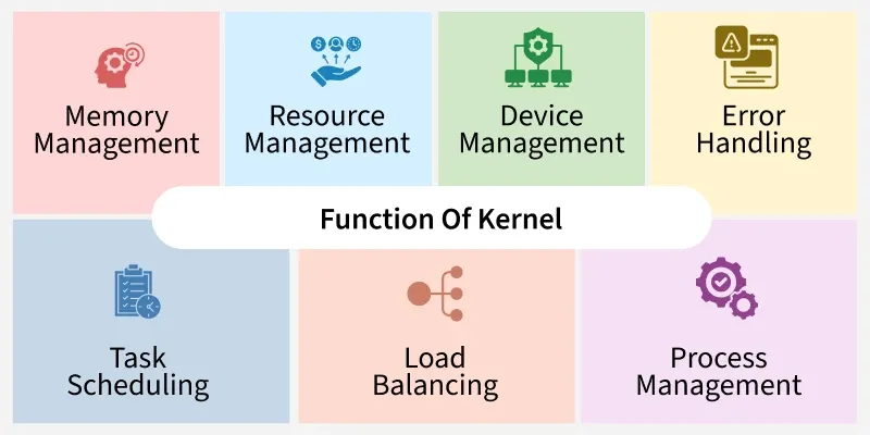 Function-Of-Kernel