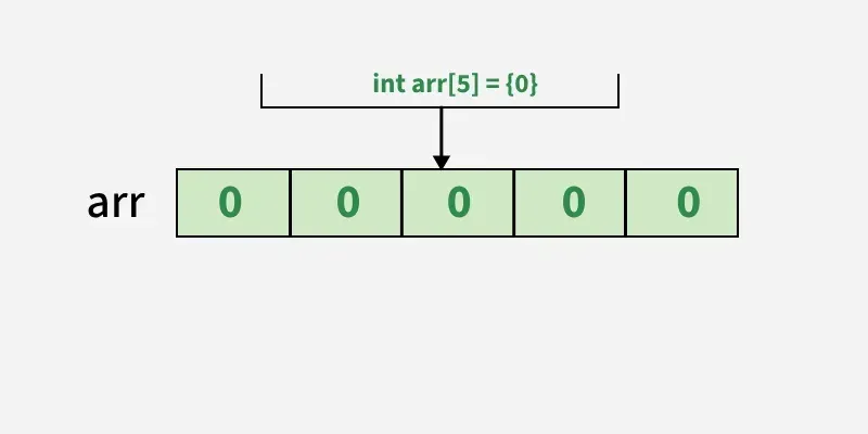 array-initialization-with-zero