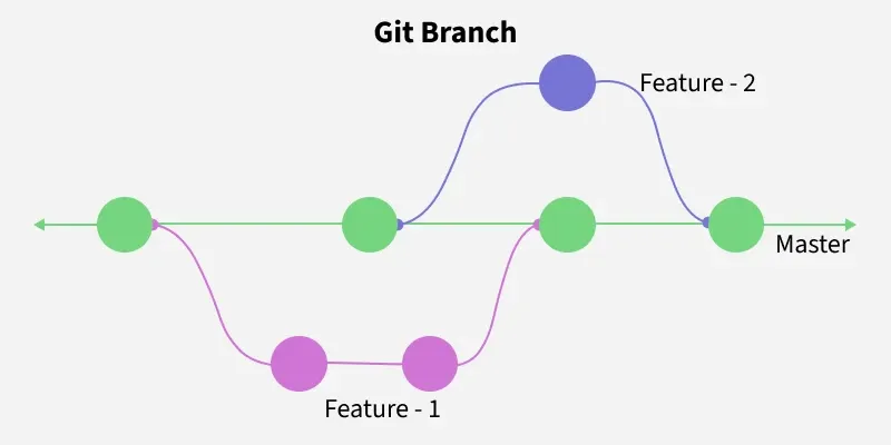 git_branch