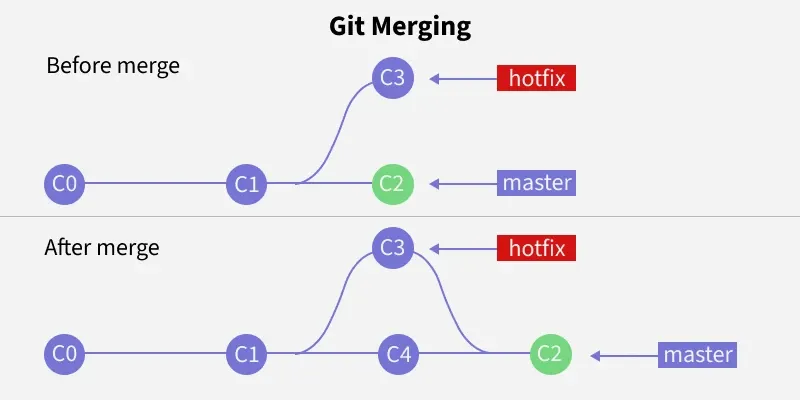 git_merging