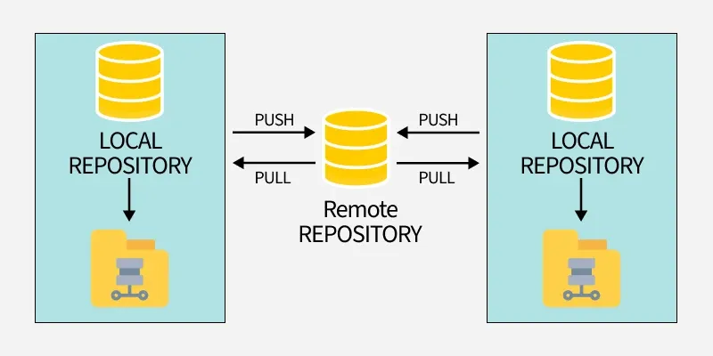 Types-of-Repository