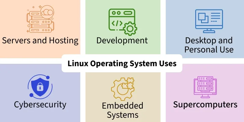 linux_operating_system_uses