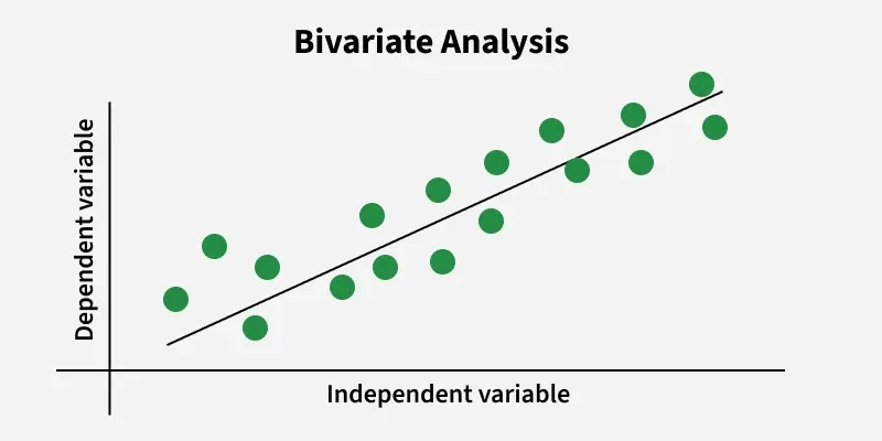 bivariate_analysis