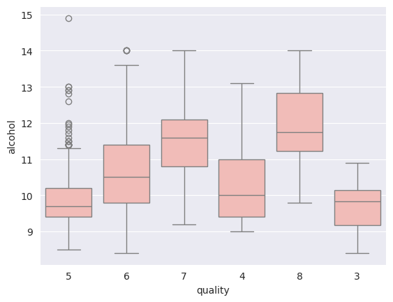 box-plot
