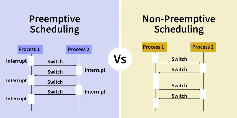 Preemptive-Scheduling-vs--Non-Preemptive-Scheduling