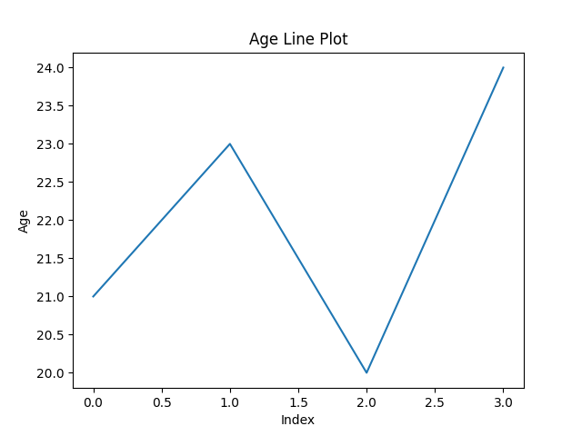 snslineplot