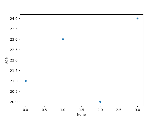 snsScatterplot