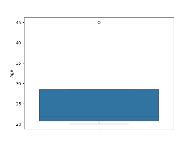 snsboxplot