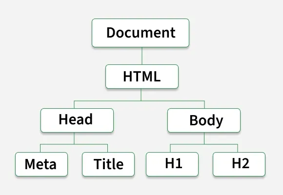 html