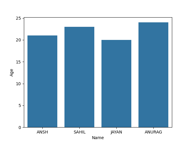 snsbarplot