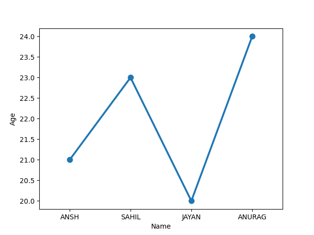 snspointplot