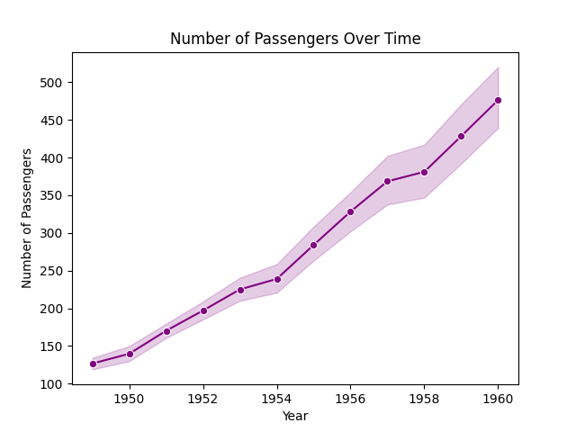 snsMarkersinplot
