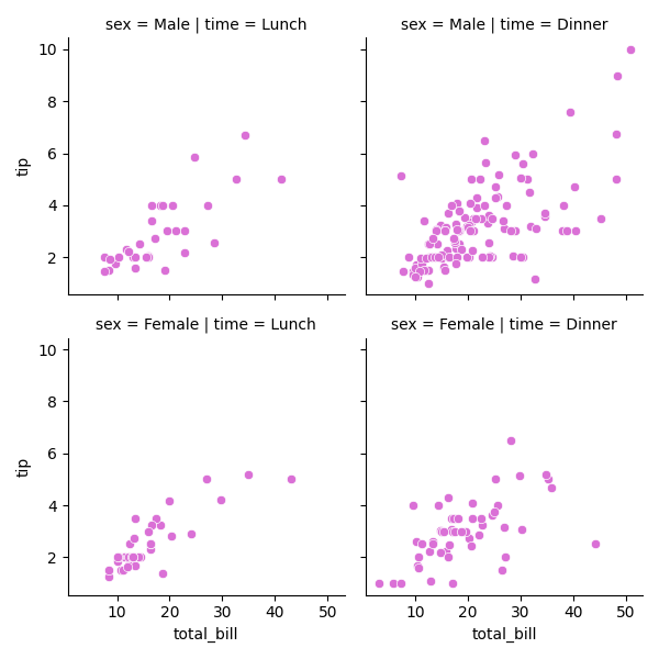 snsGridplot