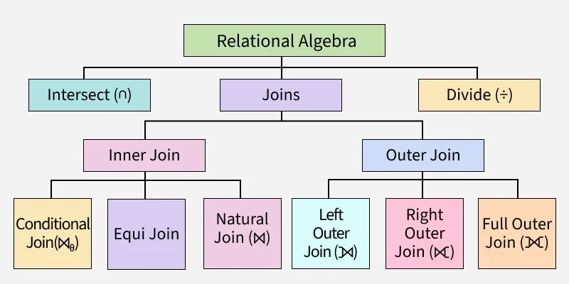 extended_relational_algebra
