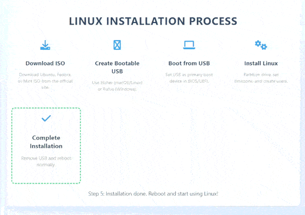 Downloading_linux_compressed
