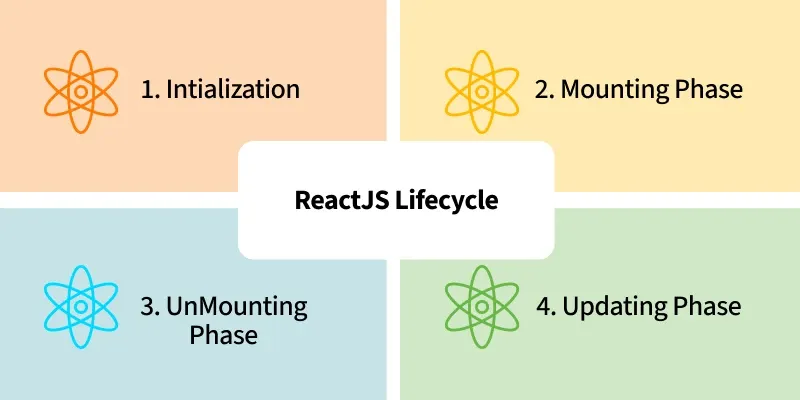reactjs_lifecycle