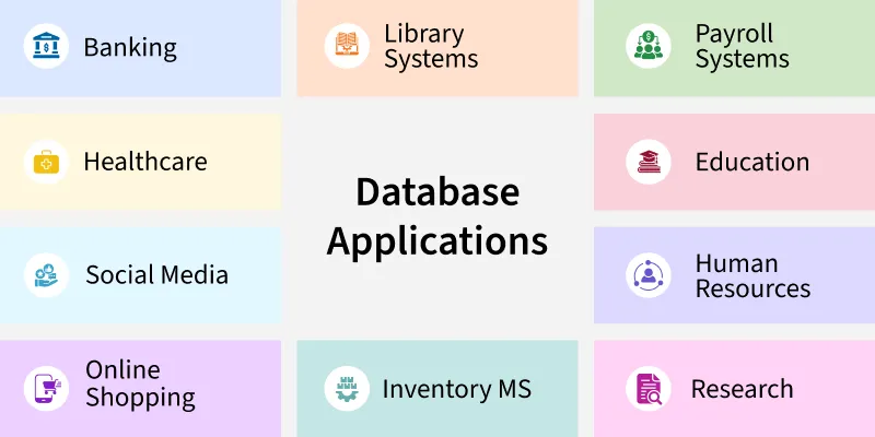 Database-Applications