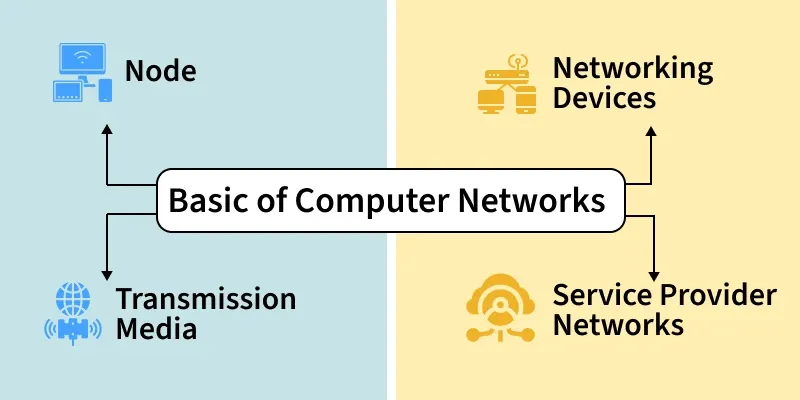 network