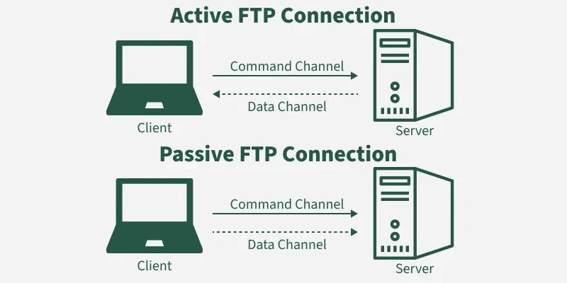 active_ftp_connection