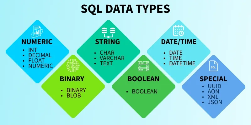 sql_data_types
