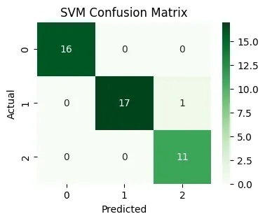 svm