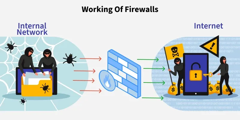 working_of_firewalls