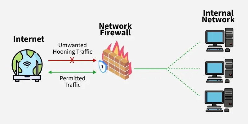 network_firewall
