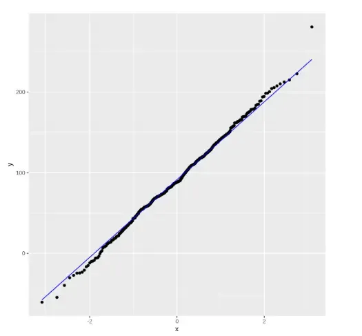 scatter