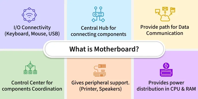 what_is_motherboard_