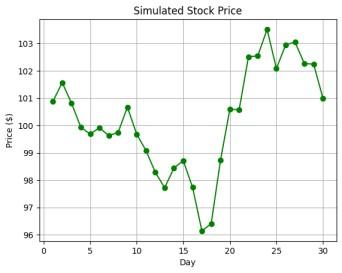 Stock_Price