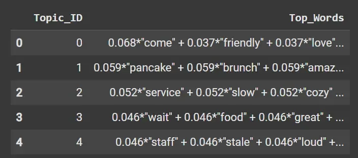 output