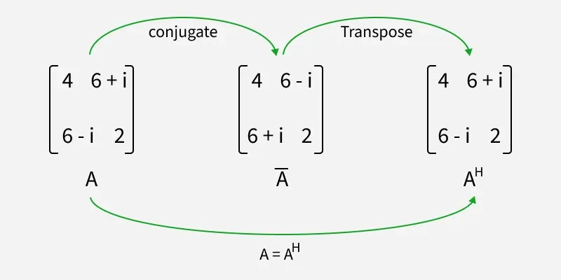 hermitian-matrix