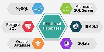 relational_databases