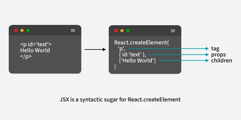 how_jsx_works