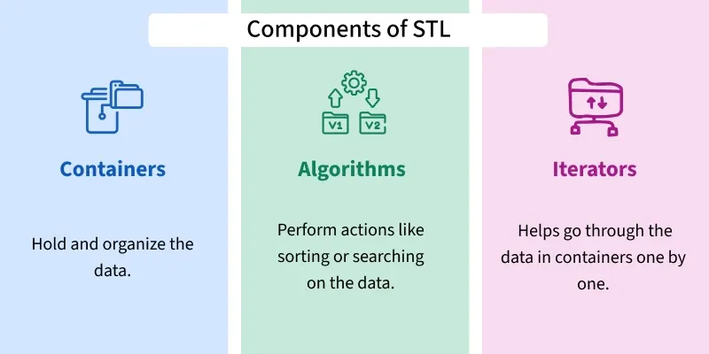 components_of_stl