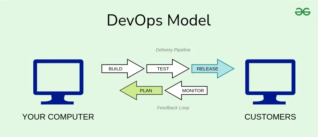 devopsmodel1