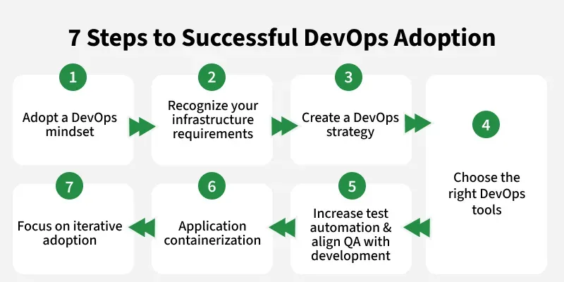 7_steps_to_successful_devops_adoption
