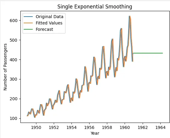 single-graph