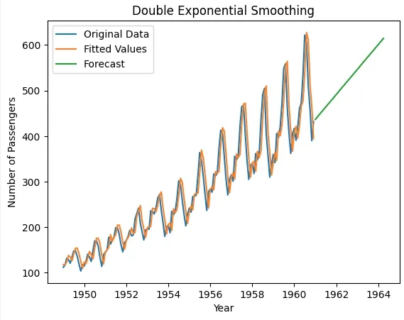 double-graph