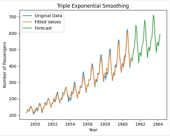 triple_graph