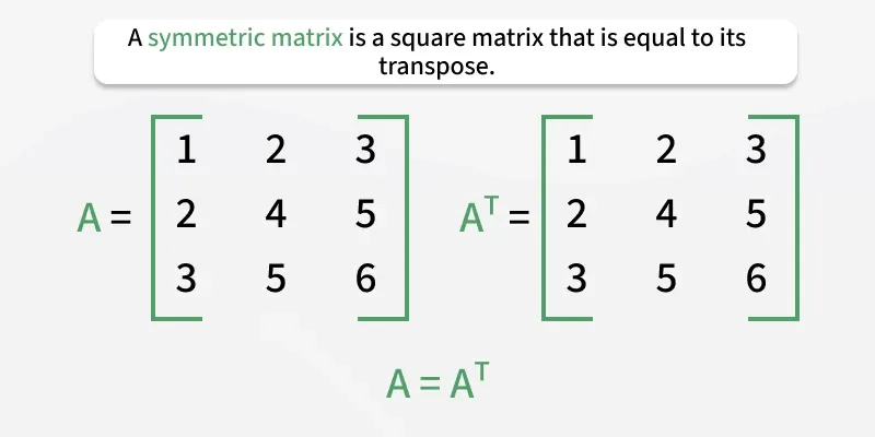 symmetric_matrix