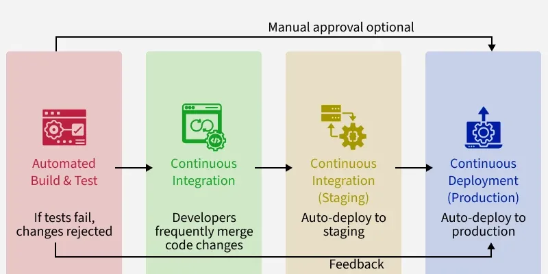 manual_approval_optional
