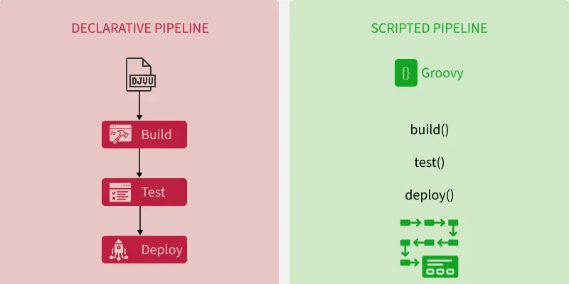 declarative_pipeline