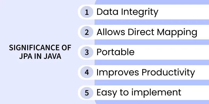 significance_of_jpa_in_java