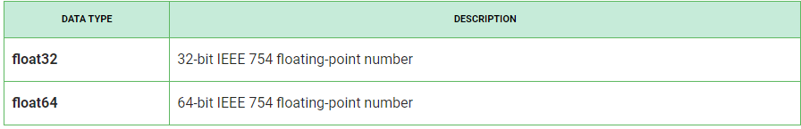 Golang-Floating-Point-Numbers