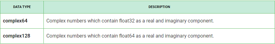 Golang-Complex-Numbers