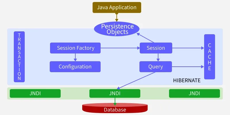 java_application