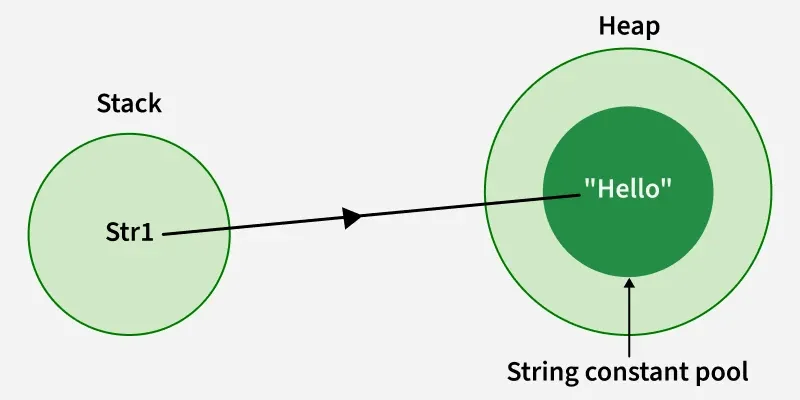 string_constant_pool_1